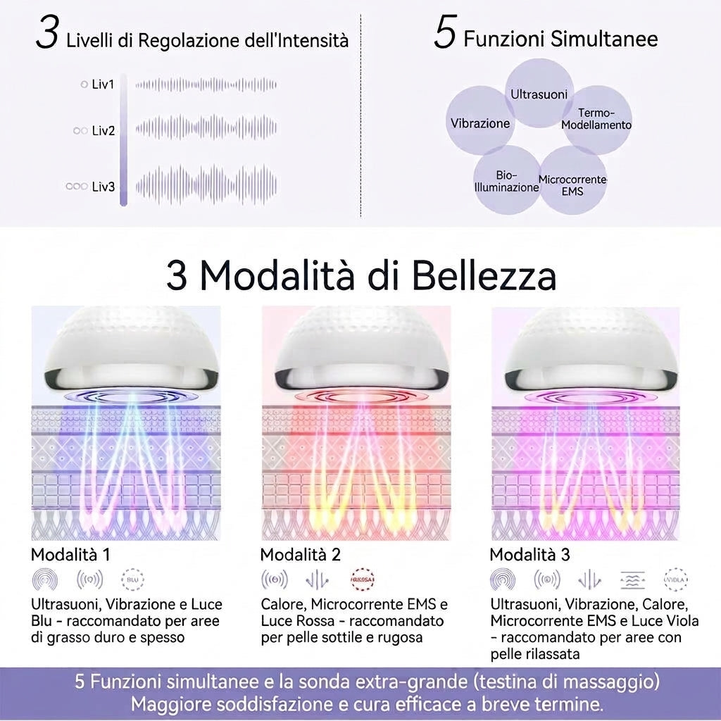 Massaggiatore Corpo Rimodellante & Anti-Inestetismi / 5-in-1 Ricaricabile
